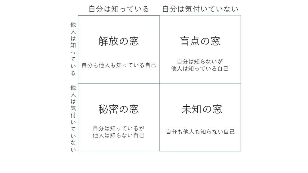 ジョハリの窓