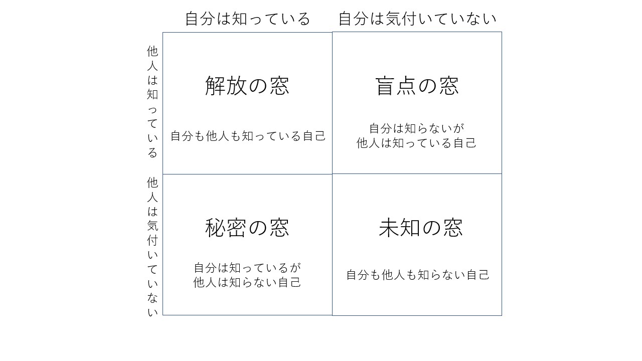 ジョハリの窓