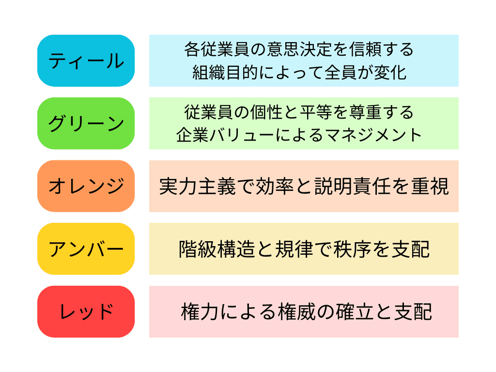 ティール組織