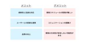 アジャイル開発のメリットデメリット