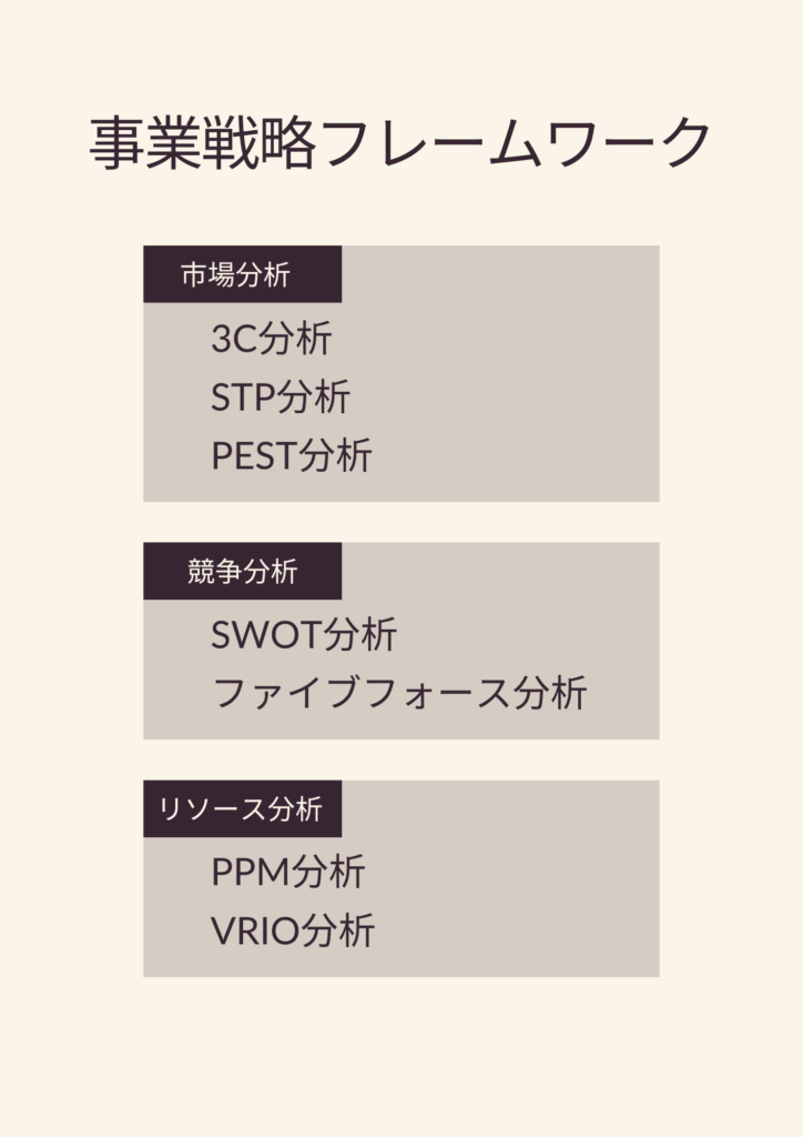 事業戦略フレームワーク