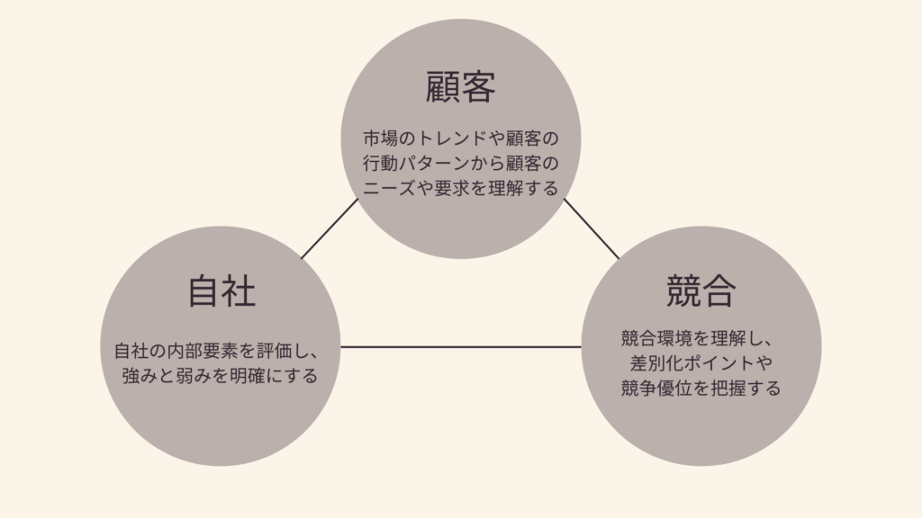 3C分析