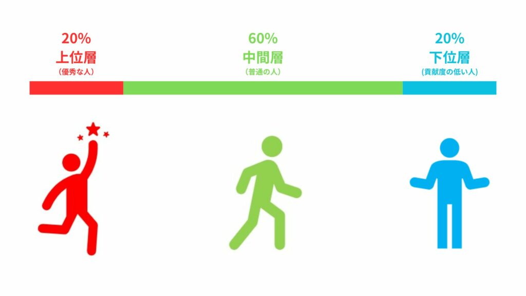 262の法則