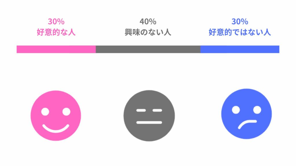343の法則