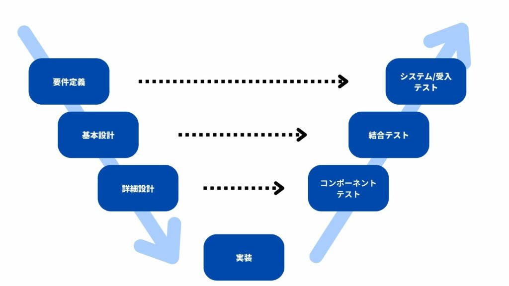 v字モデル