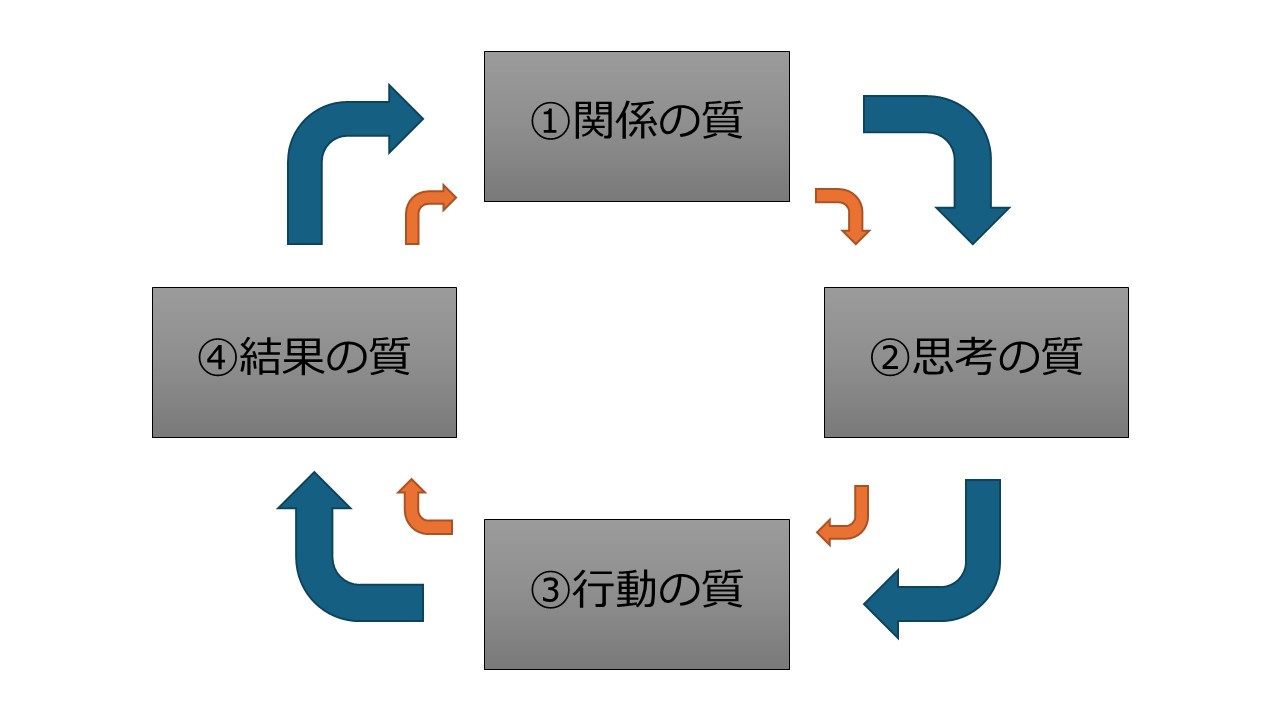 リーダー必見】組織の成功へと導くチームワーク理論とは！ - LEADERS